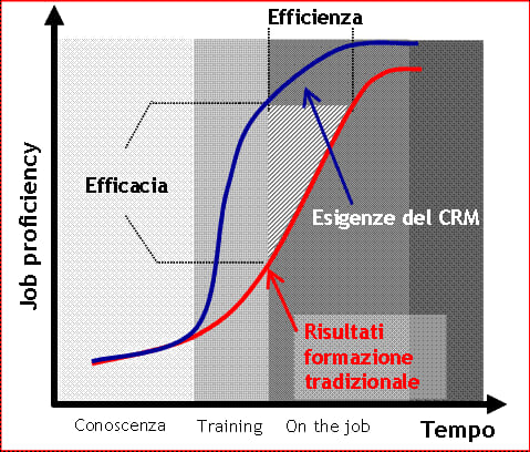 Tempo-come-fattore-critico1 1