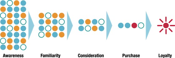 Customer Journey Path