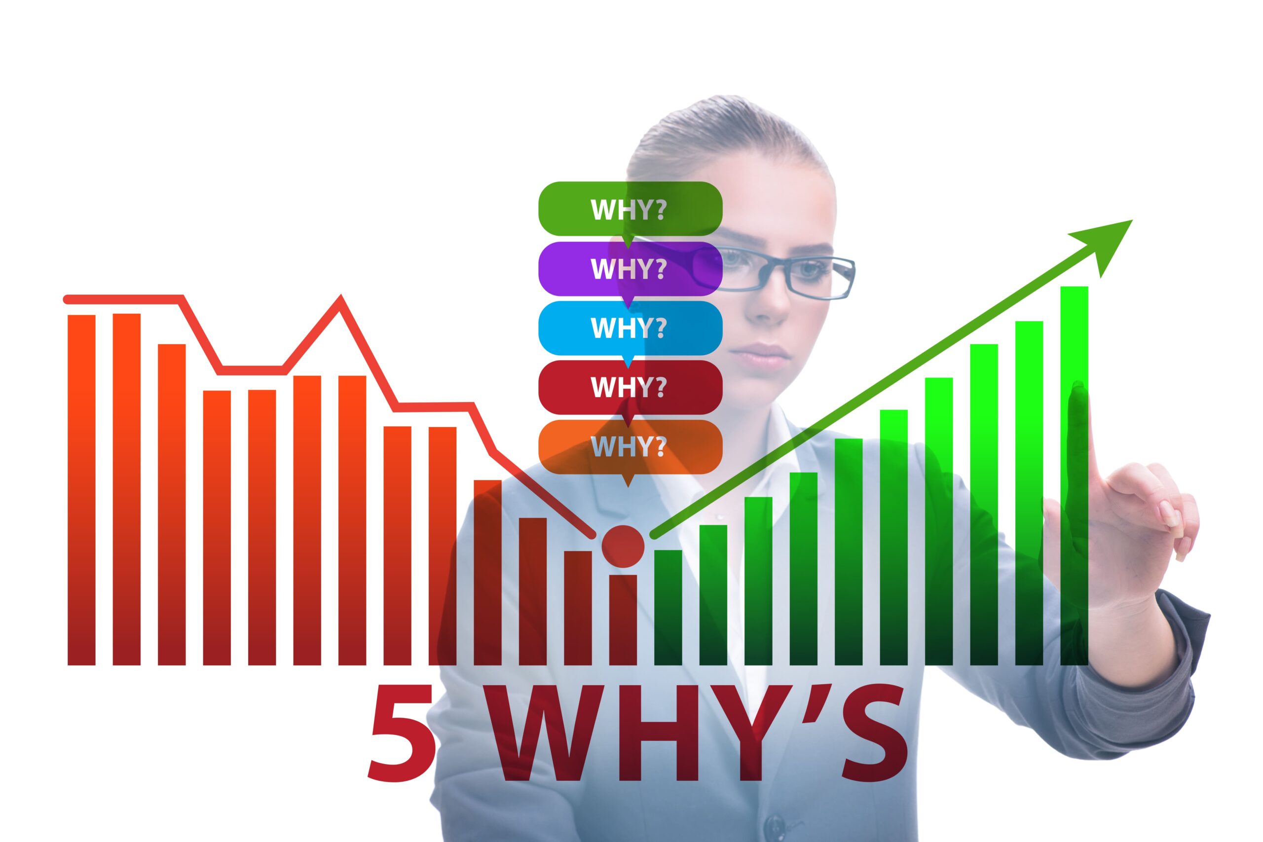 Five Whys