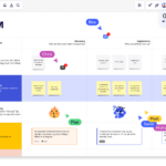 Customer Journey Map Copertina