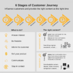 Customer Journey Map Copertina