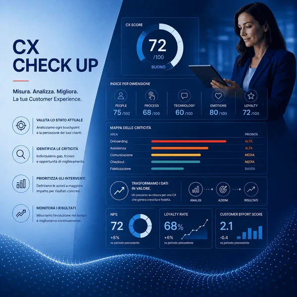 CX Check UP | CX CJ Design di Roberto Bernabò Customer Experience Check Up