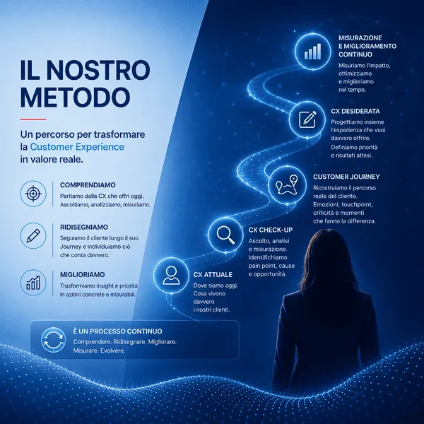 Il metodo CX & CJ Design