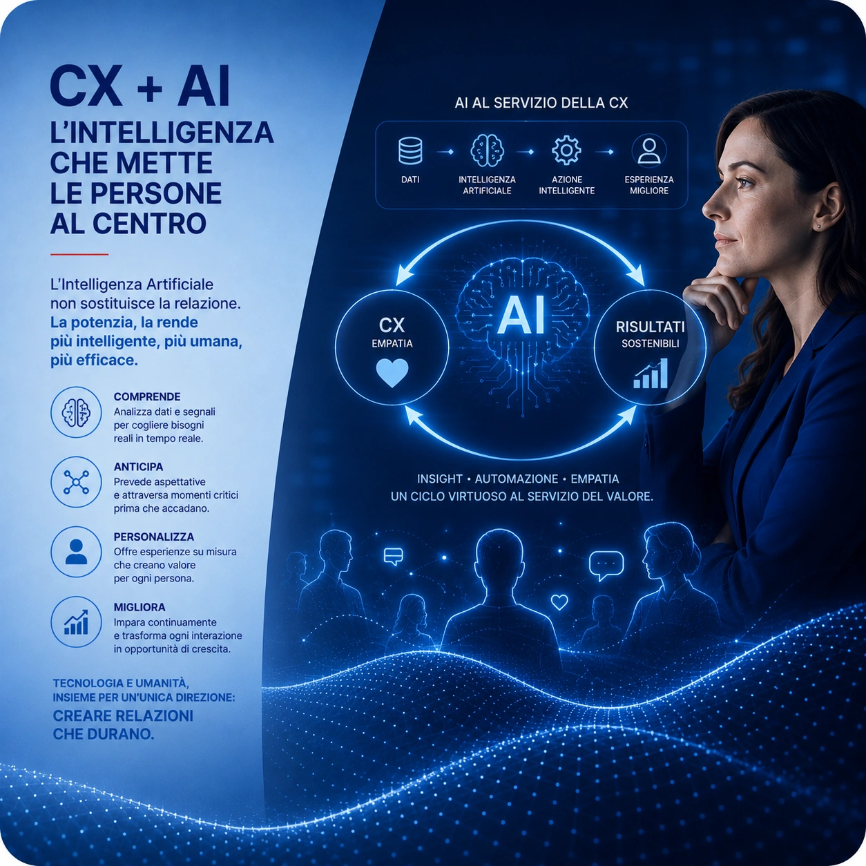 Customer Experience, dati, persone e Intelligenza Artificiale